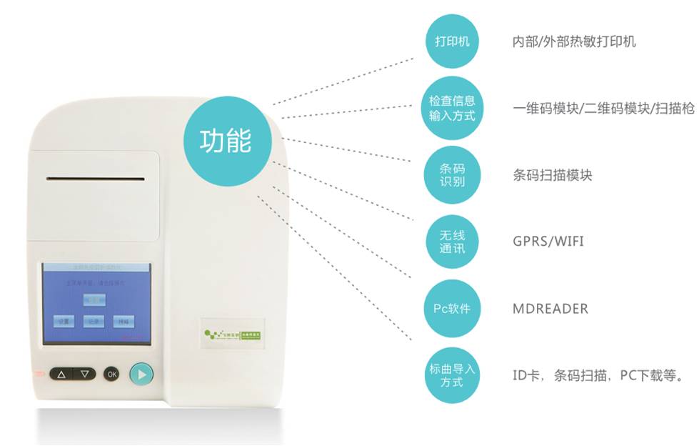 真菌毒素試劑盒