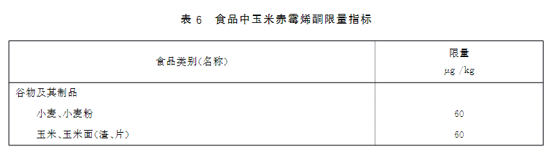 新版食品安全標(biāo)準中玉米赤霉烯酮的限量標(biāo)準