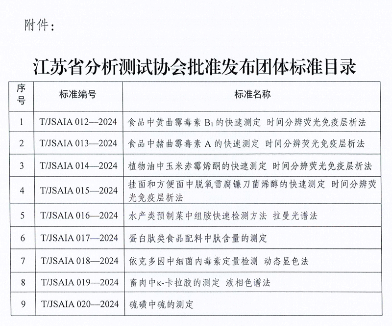南京微測參與制定的四項真菌毒素快檢團體標(biāo)準(zhǔn)正式發(fā)布實施